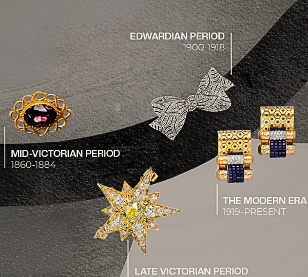 The Evolution of Jewellery Designs.